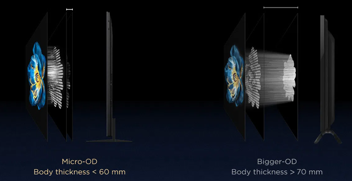 Better image quality, thinner body